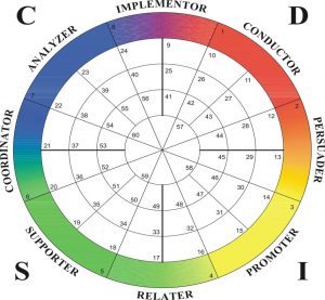 Assessmentswheel-1024x947